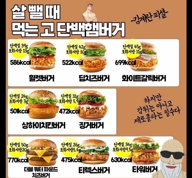 1685264351176.jpg 김계란이 말하는 살뺄때 먹어되는 햄버거 리스트.jpg